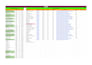 create an advanced SEO keyword cluster and topical map for better rankings